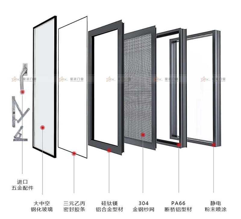 铝合金门窗品牌