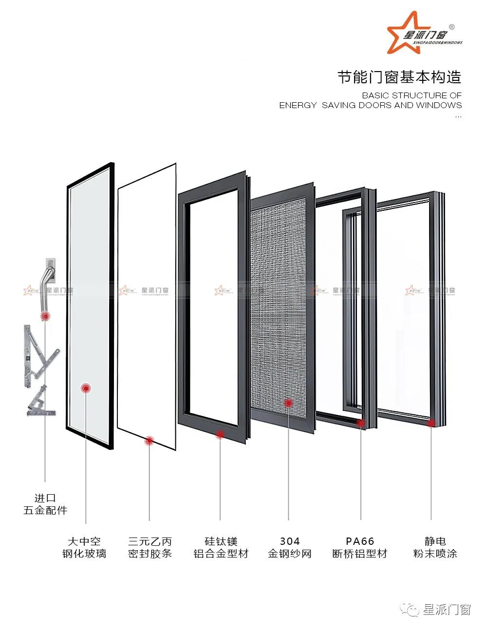 铝合金门窗品牌